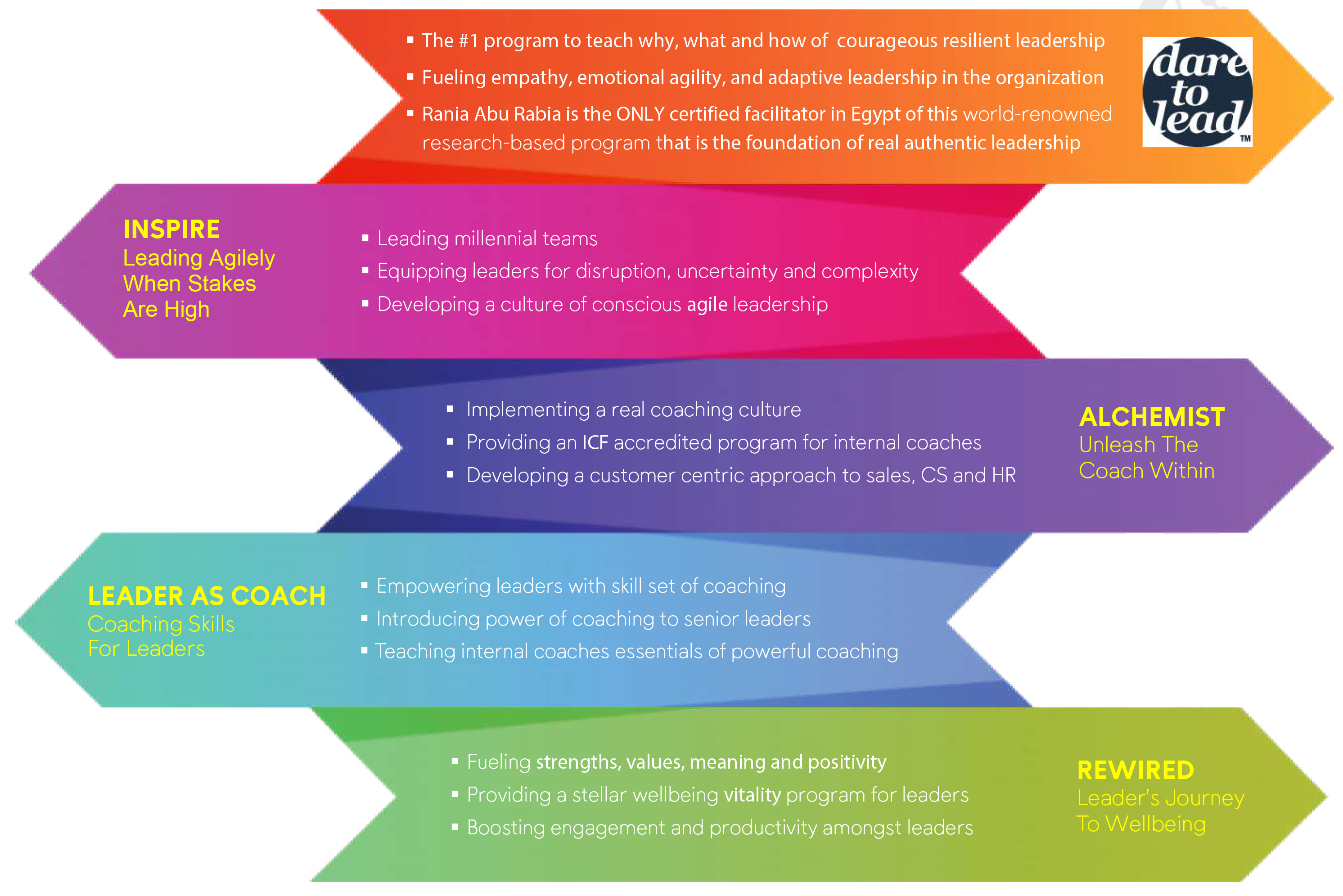 Thunk Development Corporate – THINK for Leader & Coach Development